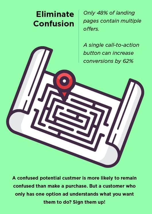 a maze is show, to represent how an over-complicated landing page is ineffective.