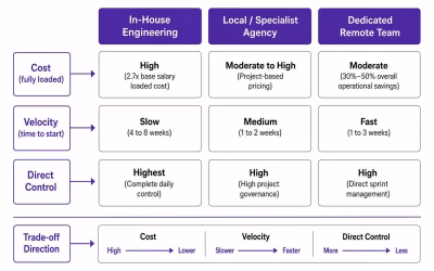 Outsource Web Development Comparison: Survival Guide